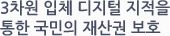 3차원 입체 디지털 지적을
통한 국민의 재산권 보호