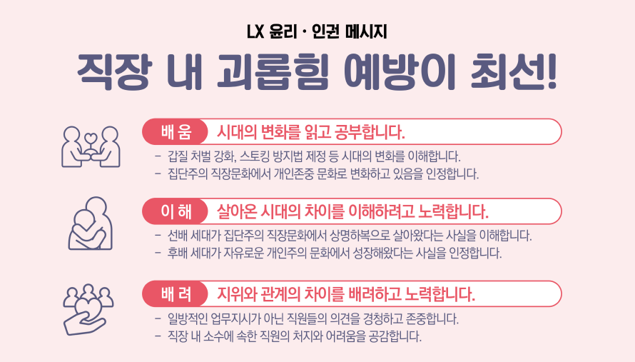 LX 윤리·인권 메세지 직장 내 괴롭힘 예방이 최선! 1.배움:시대의 변화를 읽고 공부합니다. - 갑질 처벌 강화, 스토킹 방지법 제정 등 시대의 변화를 이해합니다. - 집단주의 직장문화에서 개인존중 문화로 변화하고 있음을 인정합니다. 2.이해:살아온 시대의 차이를 이해하려고 노력합니다. - 선배 세대가 집단주의 직장문화에서 상명하복으로 살아왔다는 사실을 이해합니다. - 후배 세대가 자유로운 개인주의 문화에서 성장해왔다는 사실을 인정합니다. 3.배려:지위와 관계의 차이를 배려하고 노력합니다. - 일방적인 업무지시가 아닌 직원들의 의견을 경청하고 존중합니다. - 직장 내 소수에 속한 직원의 처지와 어려움을 공감합니다.