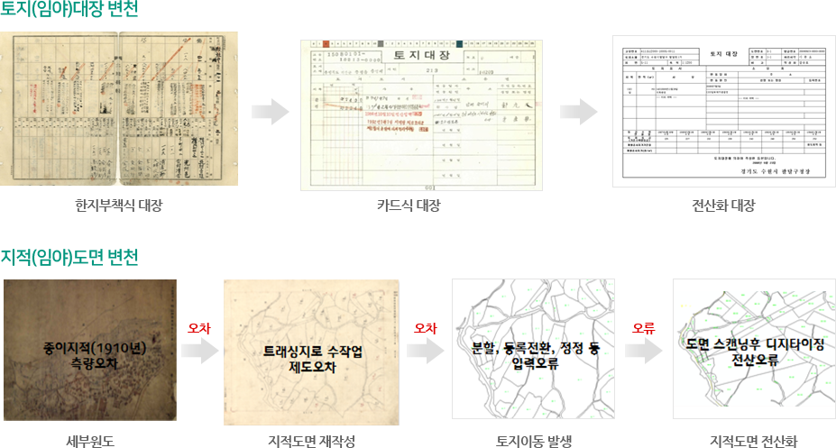 발생원인에 대한 PC화면 이미지이며, 설명은 아래에 있습니다.