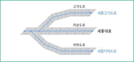 입체도로 구축 후