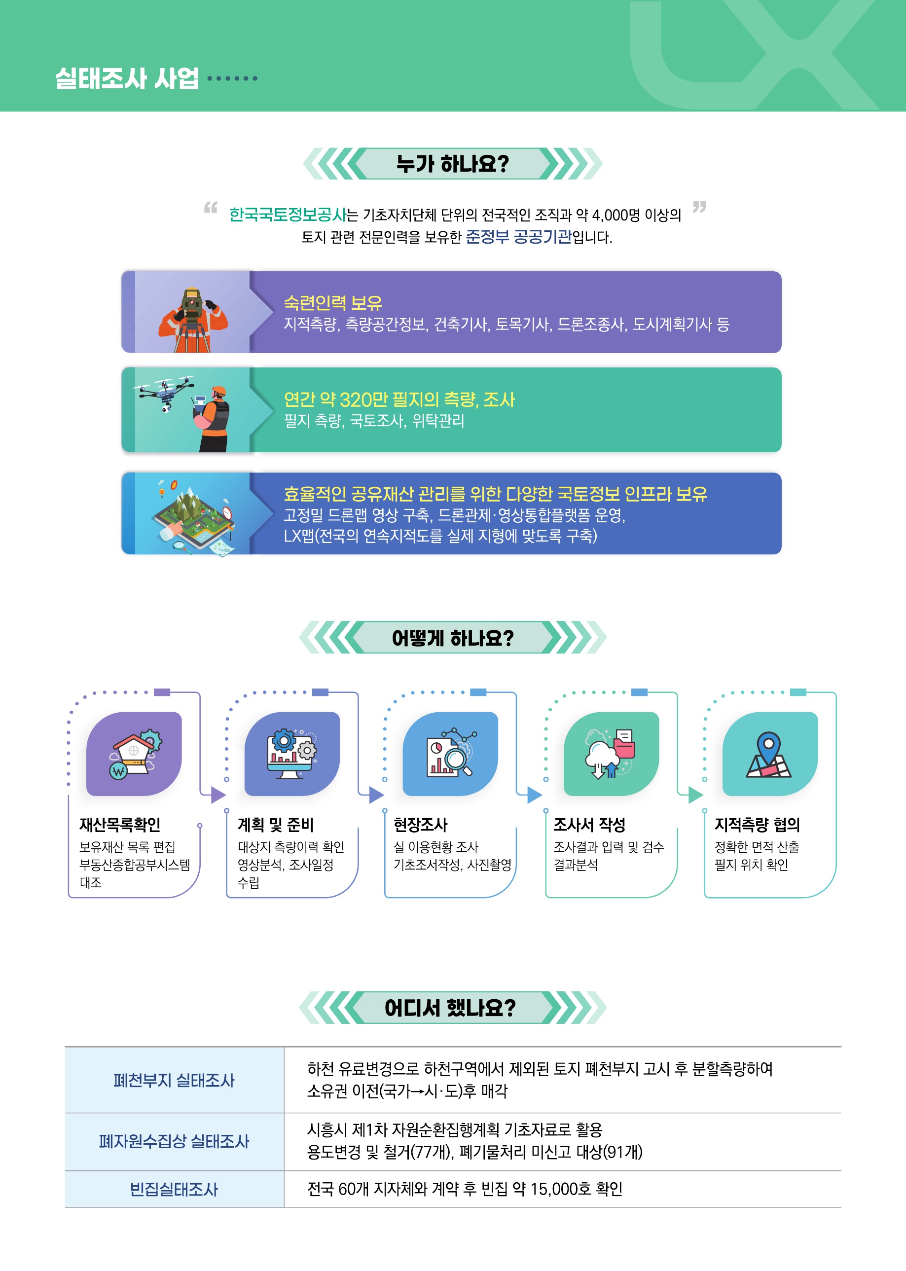 국토실태조사사업 이미지_02