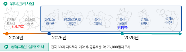 위탁관리사업 현황