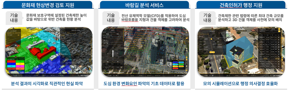 범용서비스 13종 예시: 
1. 문화재 현상변경 검토 지원(건축 제한 높이 기반 위반 건축물 분석을 통해 분석 결과 시각화), 
2. 바람길 분석 서비스(전산 유체역학 모델을 활용한 도심 바람흐름 분석으로 환경 변화 파악), 
3. 건축인허가 행정 지원(건축제한 법령 기반 3D 건물 모의 배치를 통한 행정 의사결정 효율화)