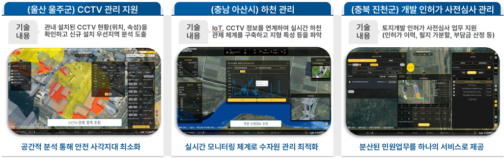 기관 특화서비스 57종 예시: 
1. 울산 울주군 CCTV 관리 지원(CCTV 현황 분석 및 신규 설치 위치 도출을 통해 안전 사각지대 최소화), 
2. 충남 아산시 하천 관리(IoT와 CCTV 정보를 연계한 실시간 하천 관제로 수자원 관리 최적화), 
3. 충북 진천군 개발 인허가 사전심사 관리(인허가 이력, 필지 가분할, 부담금 산정 등 민원업무 통합 서비스 제공)