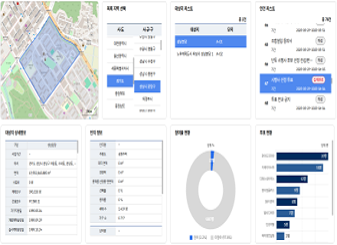 전자의결 대시보드: 실시간 투표율과 참여 현황 등을 그래프로 보여주는 관리자 대시보드