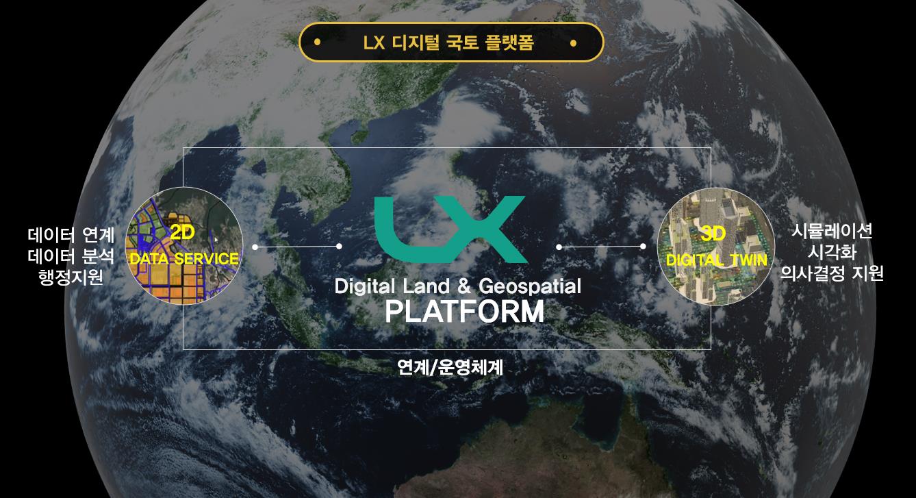 

	
		
		
			LX 디지털 국토 플랫폼 화면
		
	
	