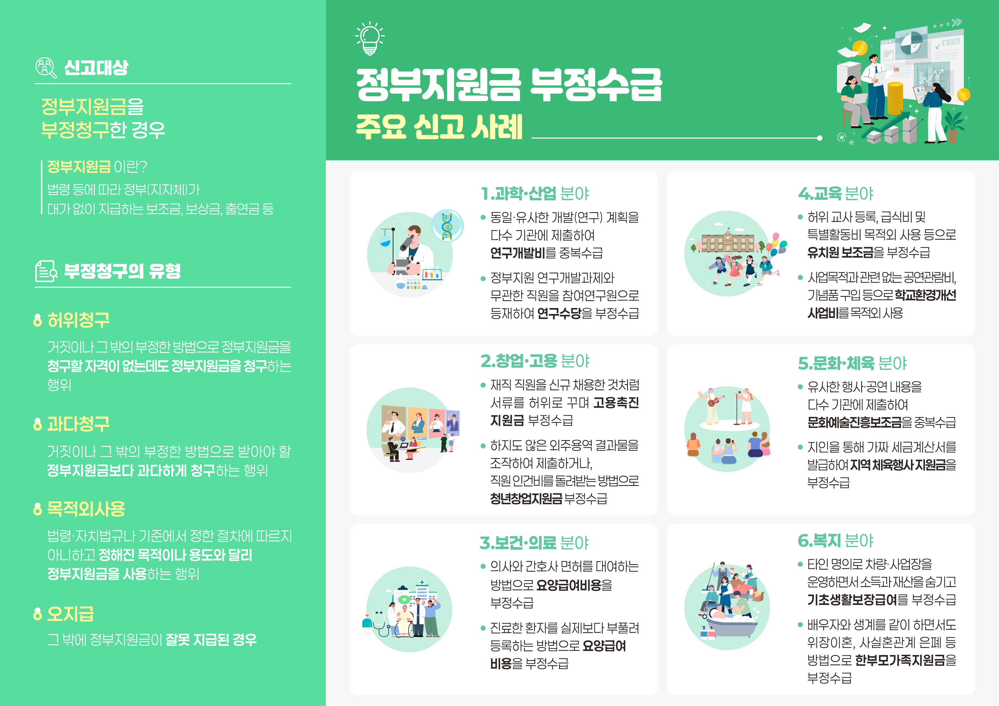 

	
		
			
				
					연구개발비 부정수급 집중신고기간 운영 안내 안내 이미지 입니다. 이 이미지에는 중요한 정보가 포함되어 있을 수 있습니다. 자세한 내용은 첨부파일이나 본문 내용을 참고해 주세요.
				
				
			
		
		
	
	