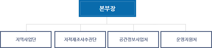 본부장, 지적사업처, 지적재조사추진단, 공간정보사업처, 운영지원처