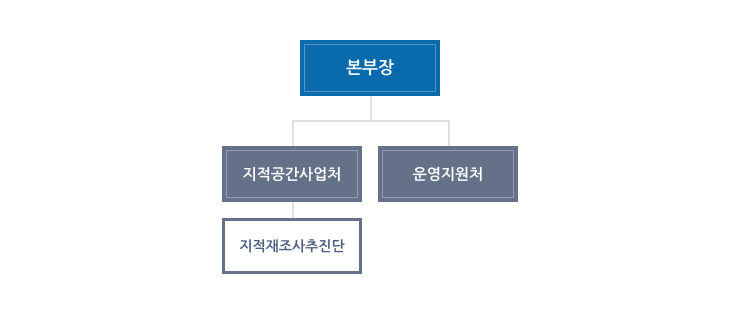 본부장, 지적공간사업처(지적재조사추진단), 운영지원처