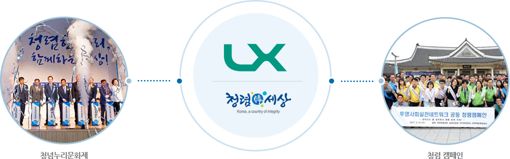 LX 청렴한 세상 : 청념누리문화제, 청렴 캠페인