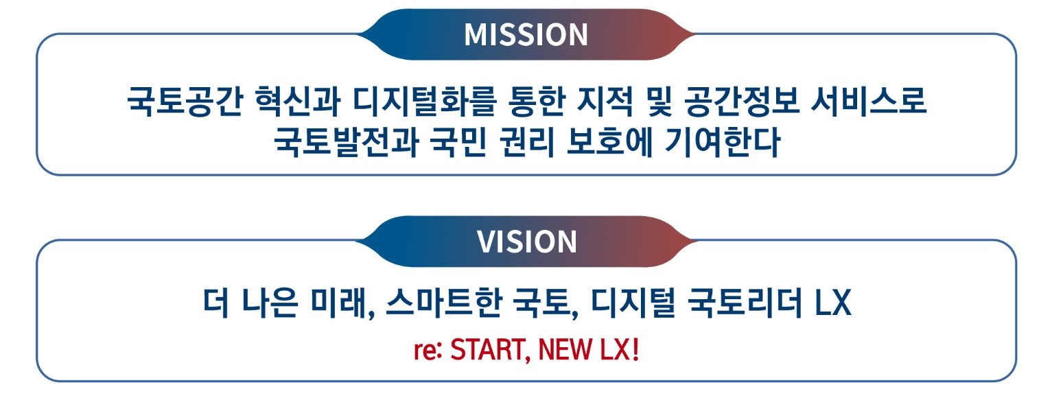 미션/비전에 대한 이미지로, 설명은 아래에 있습니다.