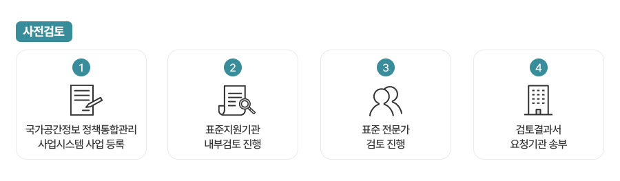 [사전검토]1.국가공간정보 정책통합관리 사업시스템 사업등록 2.표준지원기관 내부검토 진행 3.표준 전문가 검토 진행 4.검토결과서 요청기관 송부