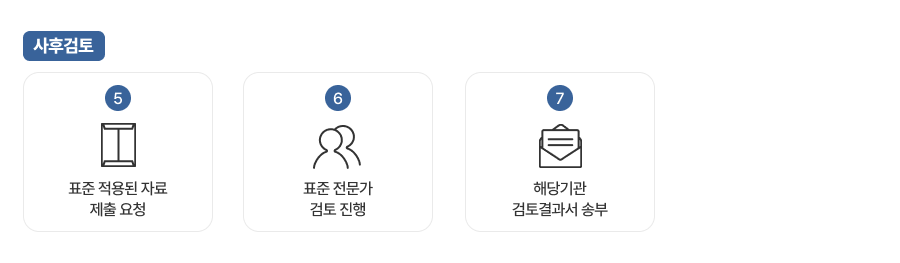 [사후검토]5.표준 적용된 자료 제출 요청 6.표준 전문가 검토 진행 7.해당기관 검토결과서 송부