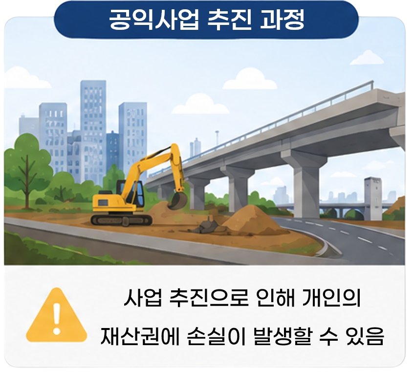 공익사업 추진 과정: 사업추진으로 인해 개인의 재산권에 손실이 발생할 수 있음
