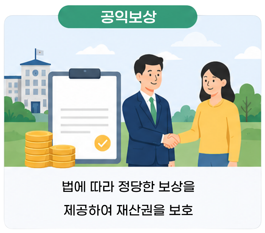 공익보상: 법에 따라 정당한 보상을 제공하여 재산권을 보호