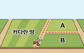 분할측량