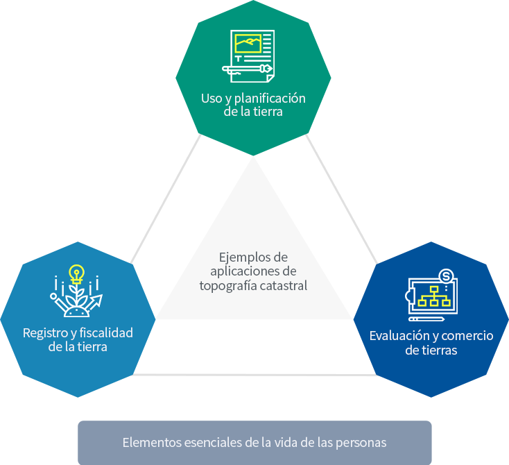 Ejemplos de aplicaciones de topografía catastral